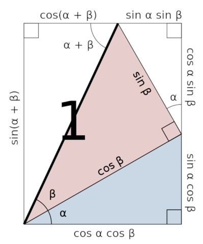 AngleAdditionDiagramSine.png