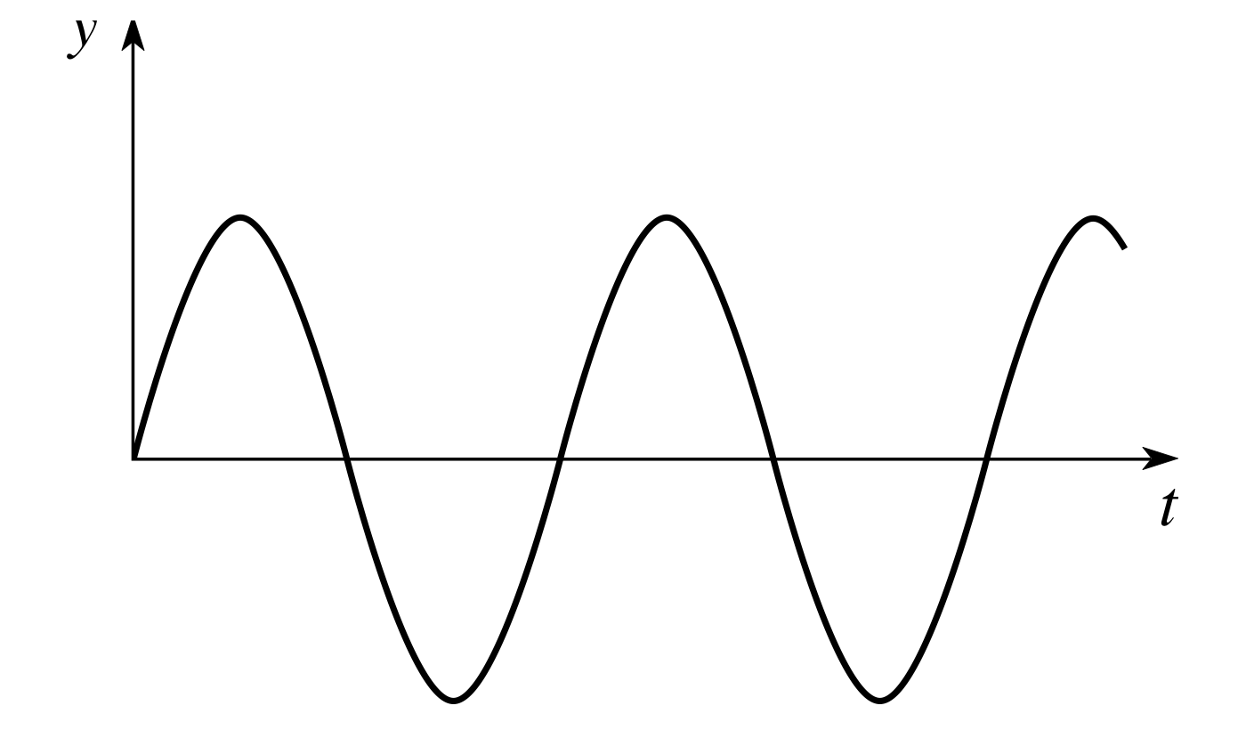 how_to_find_equation_1.png