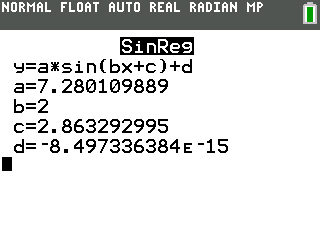 Caption: Using SinReg to find the equation.